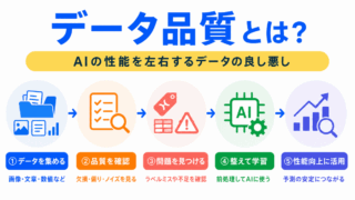 【G検定対策】データ品質とは?|AIの性能を左右するデータの良し悪しをわかりやすく整理