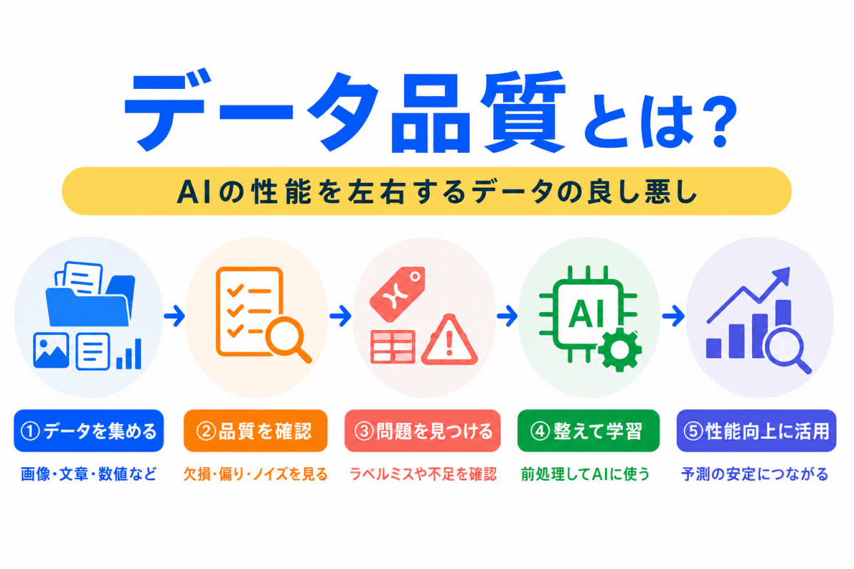 【G検定対策】データ品質とは？｜AIの性能を左右するデータの良し悪しをわかりやすく整理