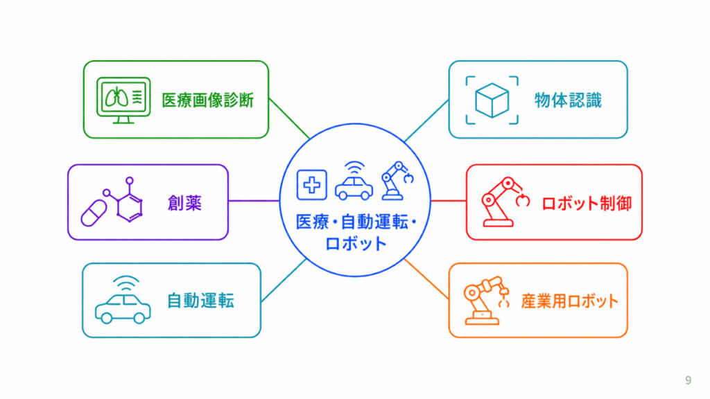 医療・自動運転・ロボットに関する用語のイメージ画像
