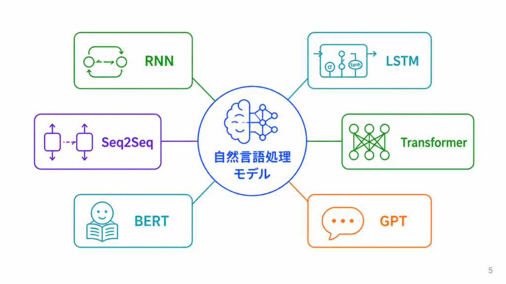自然言語処理に関する用語のイメージ画像