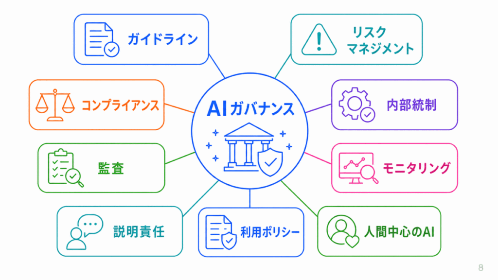 AIガバナンスに関する用語のイメージ画像