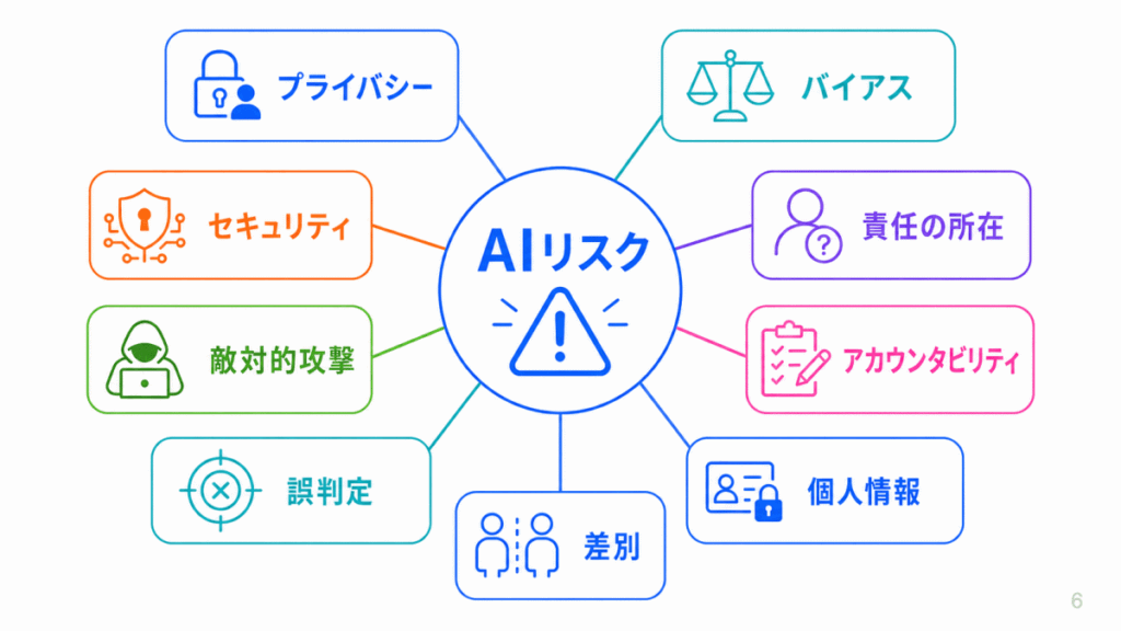 AIのリスクに関する用語のイメージ画像