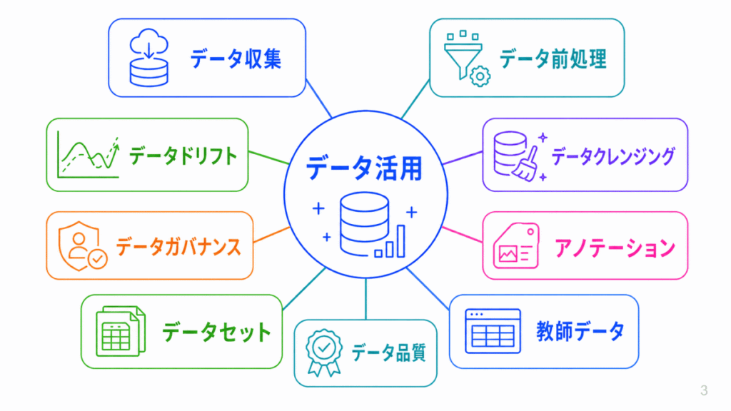 データ活用に関する用語のイメージ画像