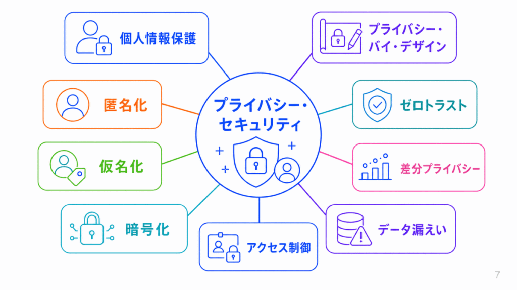 プライバシー・セキュリティに関する用語のイメージ画像