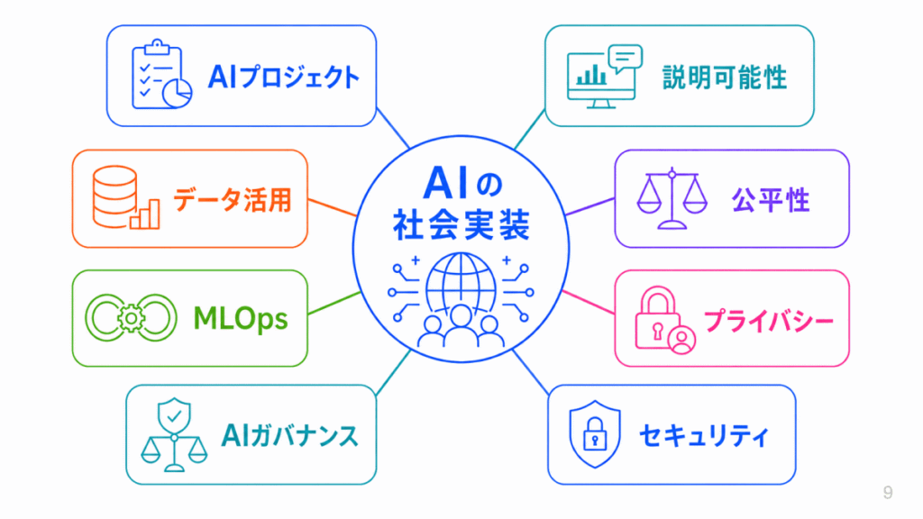 【G検定対策】AIの社会実装に向けての重要用語まとめのイメージ画像