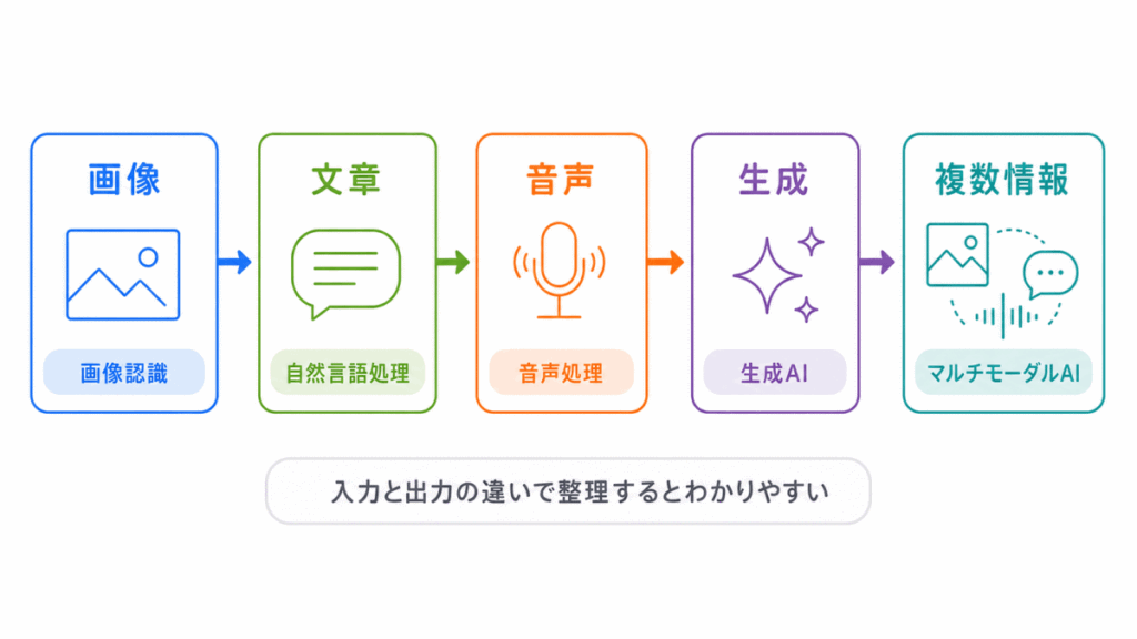 ディープラーニングの応用例まとめのイメージ画像