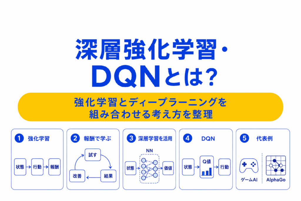 深層強化学習とは？のイメージ画像