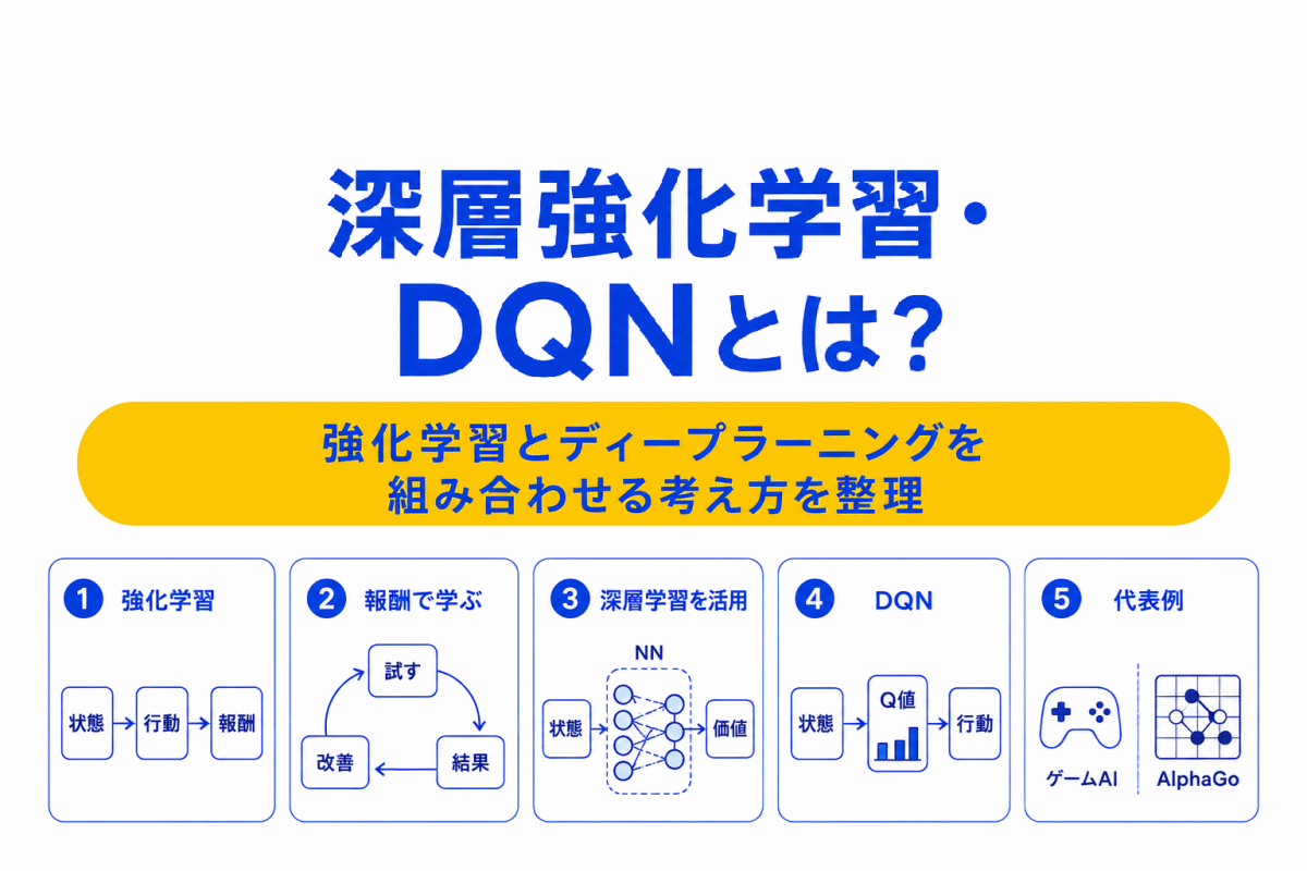 【G検定対策】深層強化学習とは？｜強化学習とディープラーニングを組み合わせる考え方を整理