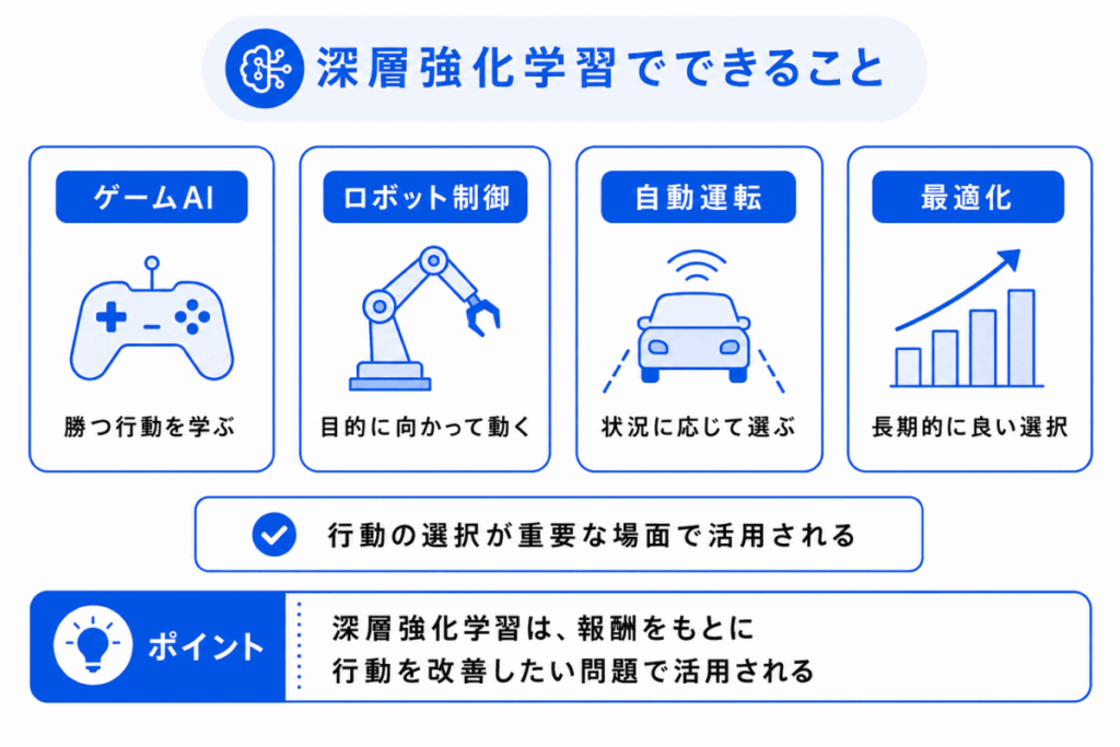 深層強化学習でできることのイメージ画像