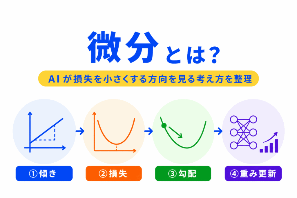 微分とは?のイメージ画像