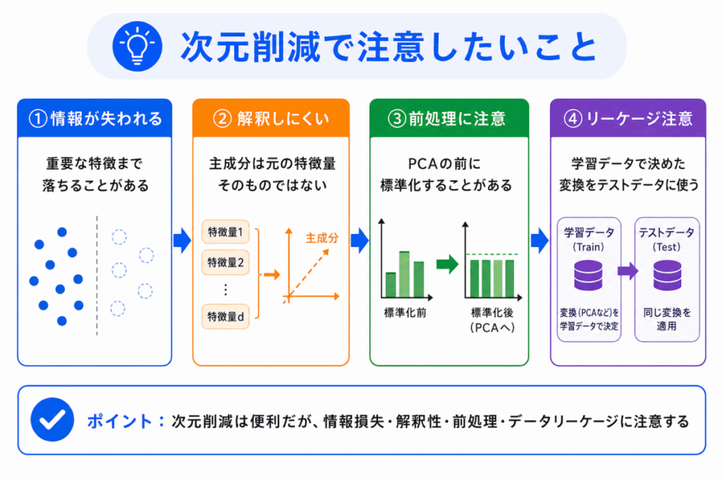 次元削減で注意したいことのイメージ画像
