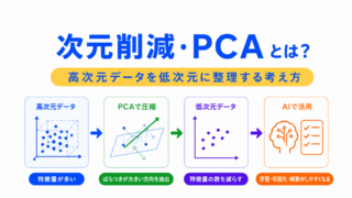【G検定対策】次元削減・PCAとは?|特徴量を減らして学習しやすくする考え方