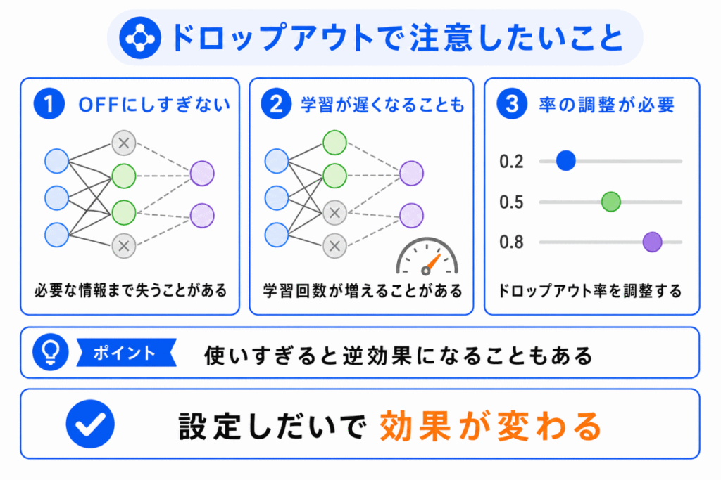 ドロップアウトで注意したいことのイメージ画像