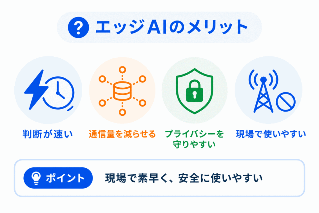 エッジAIのメリットのイメージ画像