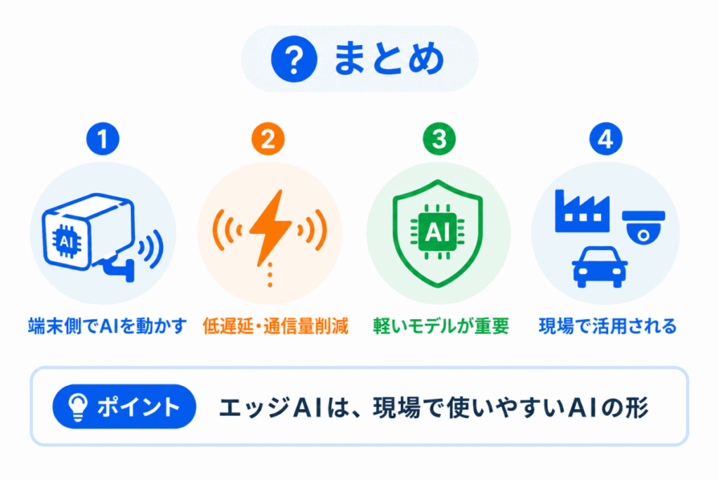 エッジAIとは?のまとめのイメージ画像