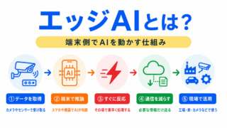 【G検定対策】エッジAIとは?|端末側でAIを動かす仕組みをわかりやすく整理