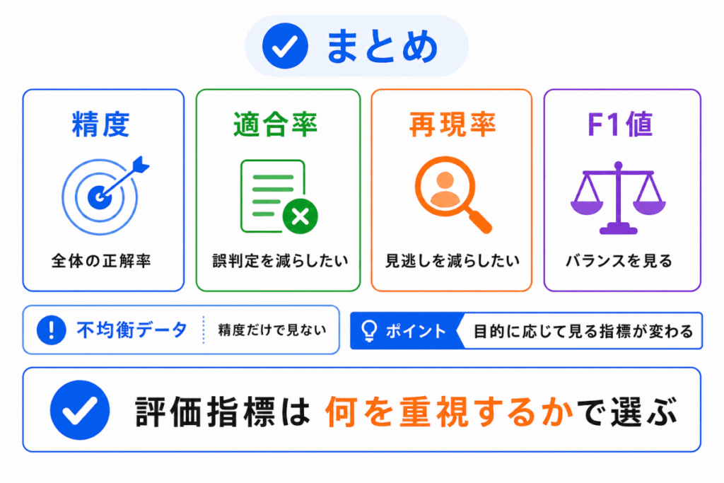 評価指標の使い分け方は?のまとめのイメージ画像