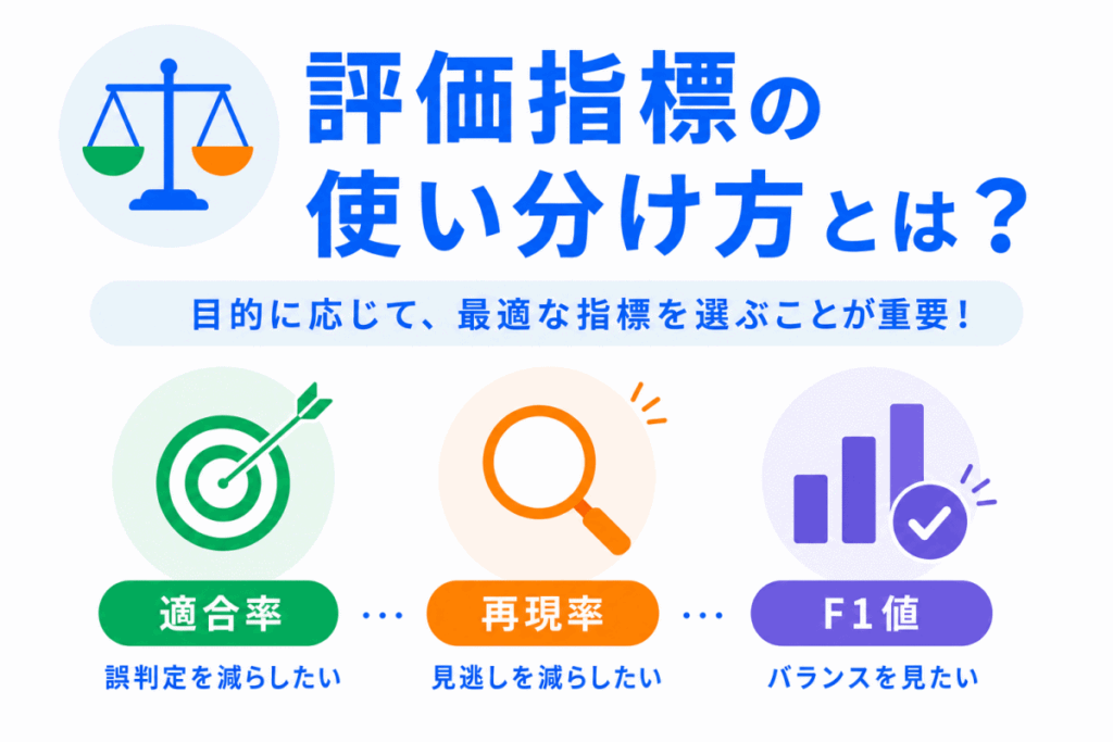 評価指標の使い分け方は?のイメージ画像