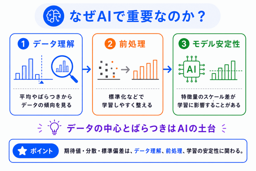 なぜAIで重要なのか?のイメージ画像