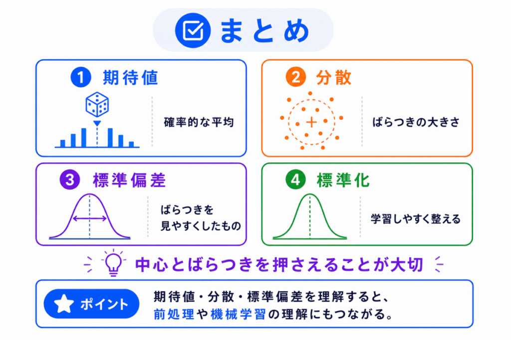 期待値・分散・標準偏差とは?のまとめのイメージ画像