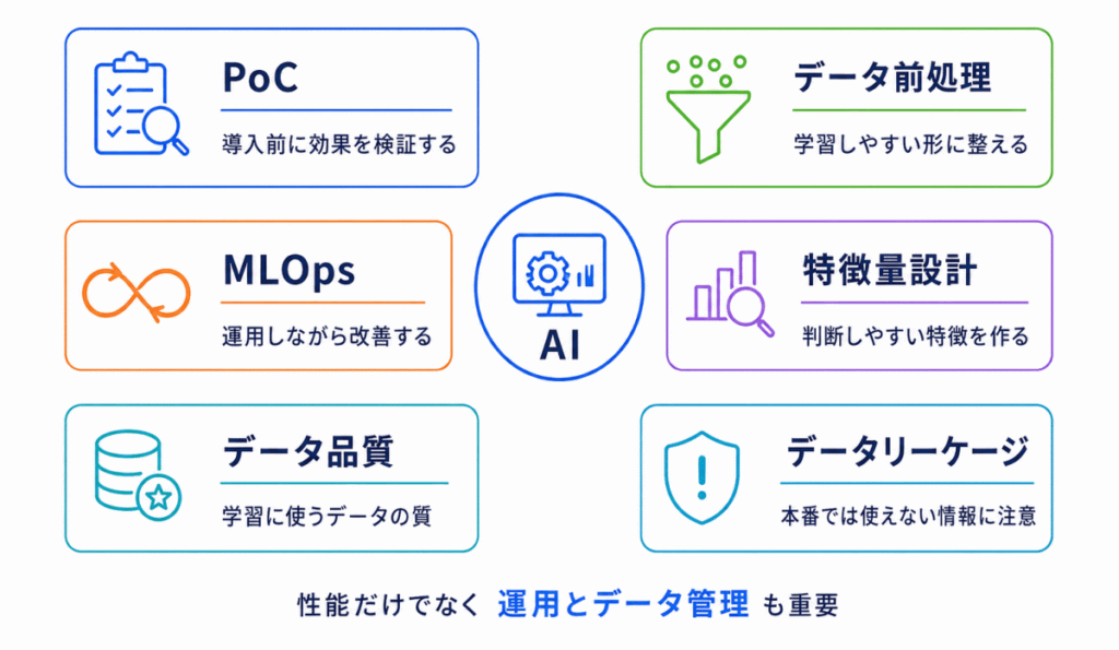 AIの社会実装に関する用語のイメージ画像