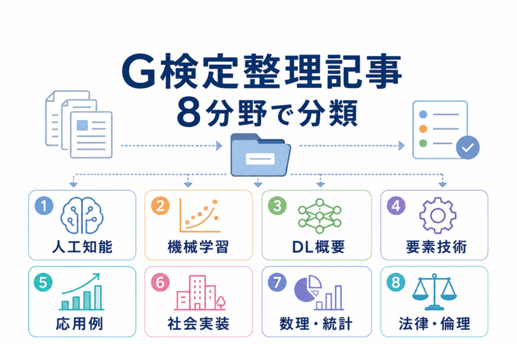 G検定整理記事を8分野で分類のイメージ画像