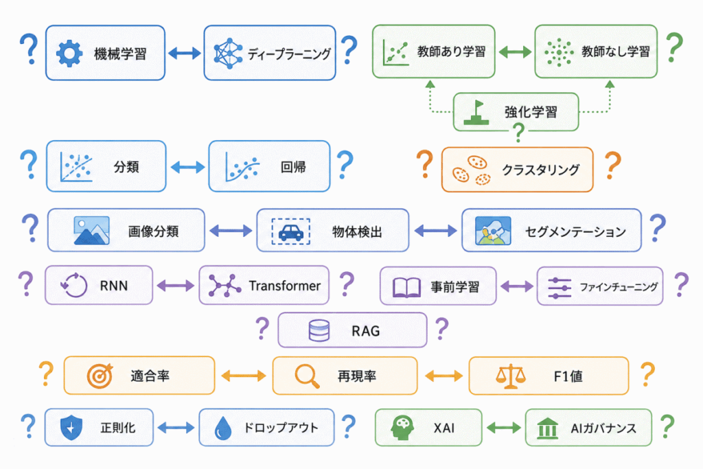 G検定ではどう問われる?のイメージの画像
