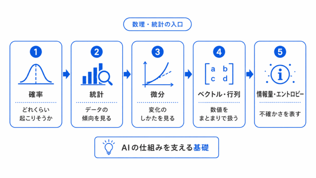 数理・統計のイメージ画像