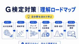 【G検定対策】理解ロードマップ