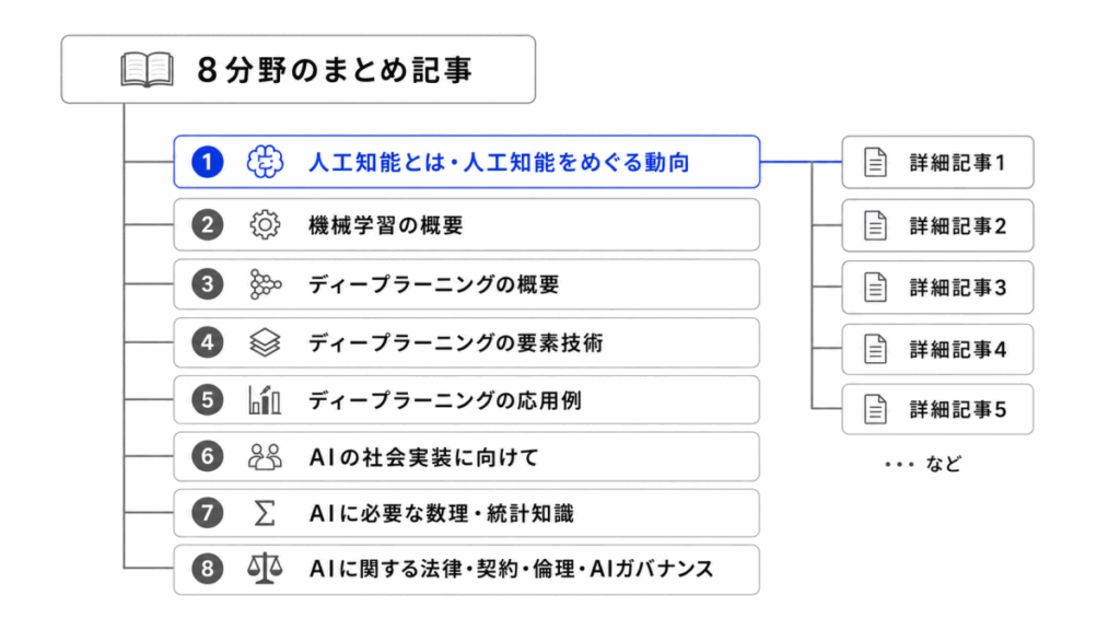 この記事の位置のイメージ画像