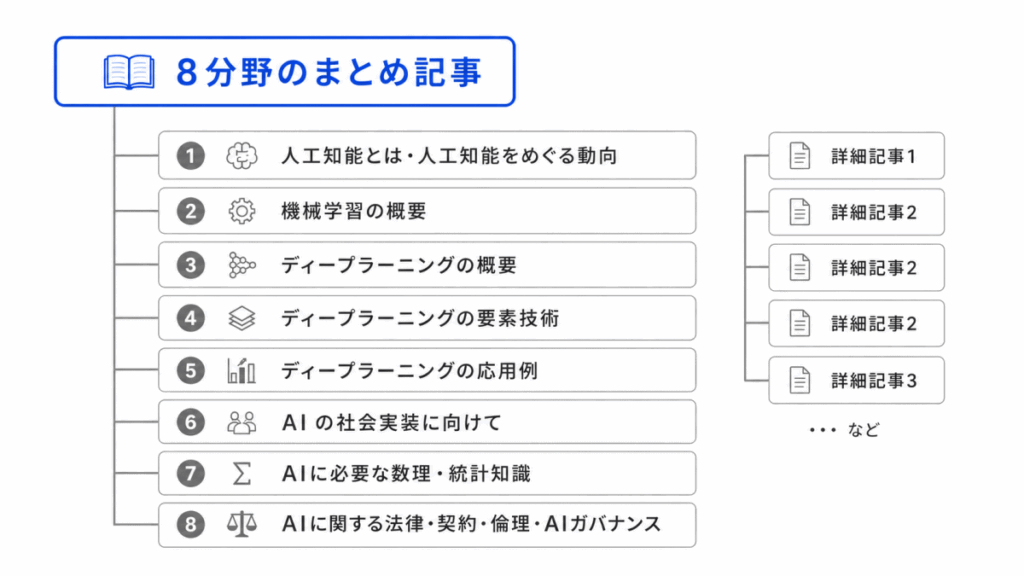 この記事の位置のイメージ画像