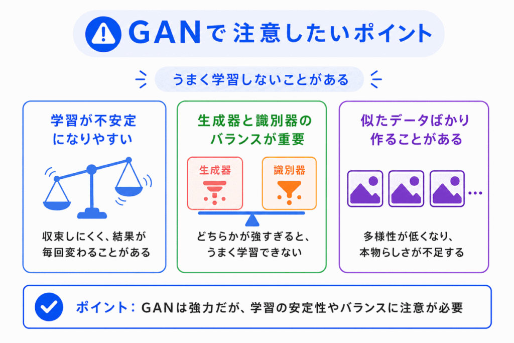 GANで注意したいポイントのイメージ画像