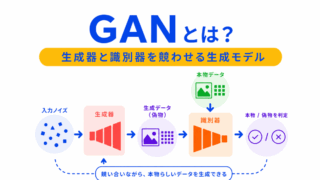 【G検定対策】GANとは?|生成器と識別器を競わせて本物らしいデータを作る考え方を整理