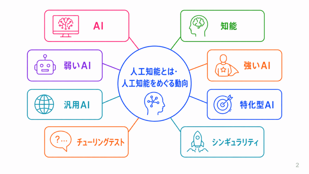 人工知能とは・人工知能をめぐる動向のイメージ画像