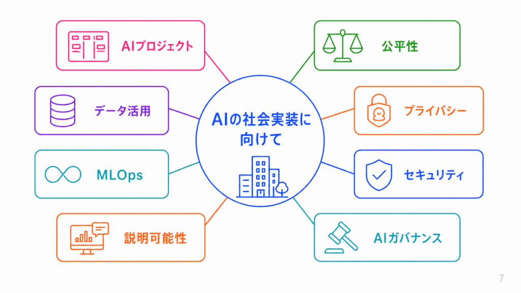 AIの社会実装に向けてのイメージ画像