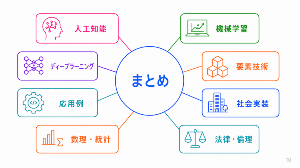 重要用語まとめ8分野のまとめのイメージ画像