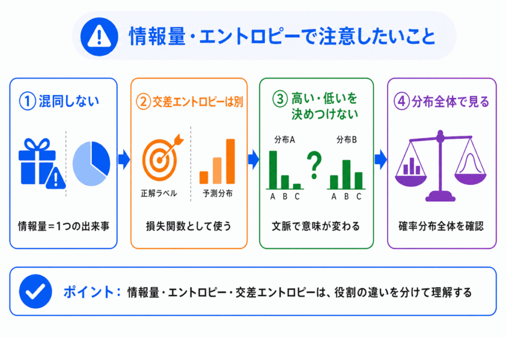 情報量・エントロピーで注意したいことのイメージ画像
