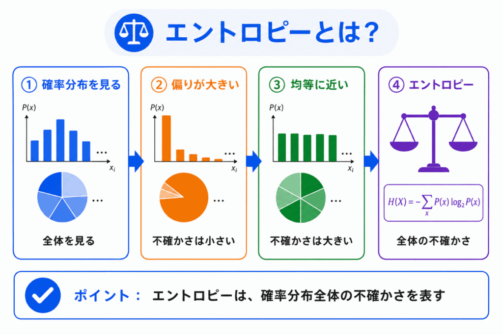 エントロピーとは?のイメージ画像