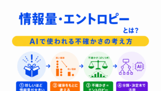 【G検定対策】情報量・エントロピーとは?|AIで使われる不確かさの考え方を整理
