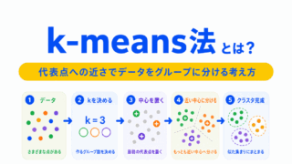 【G検定対策】k-means法とは？｜似たデータを代表点に近いグループへ分ける考え方を整理