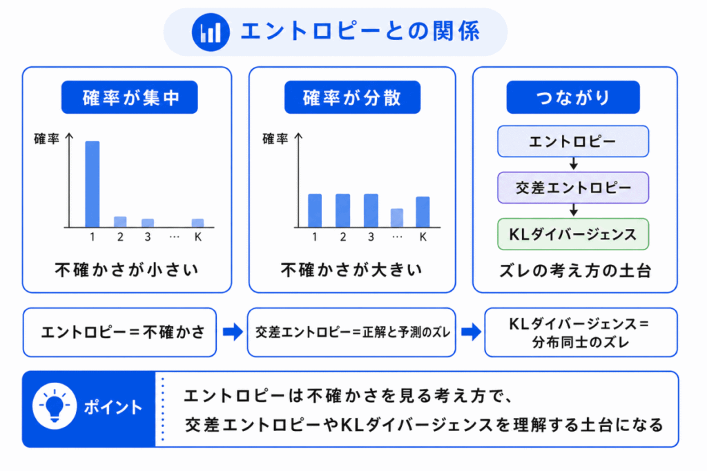 エントロピーとの関係のイメージ画像