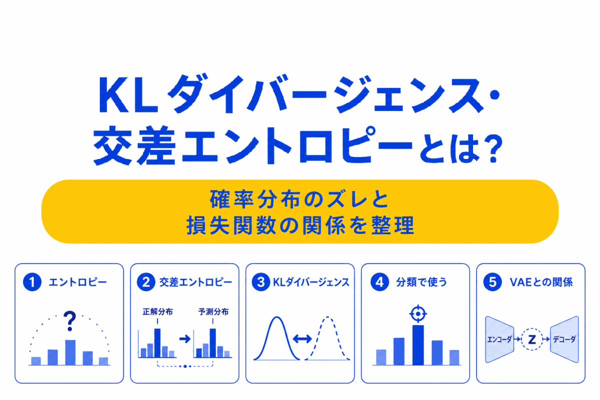 【G検定対策】KLダイバージェンス・交差エントロピーとは？｜確率分布のズレと損失関数の関係を整理