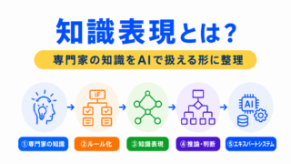 【G検定対策】知識表現とは?|専門家の知識をAIで扱う考え方をわかりやすく整理