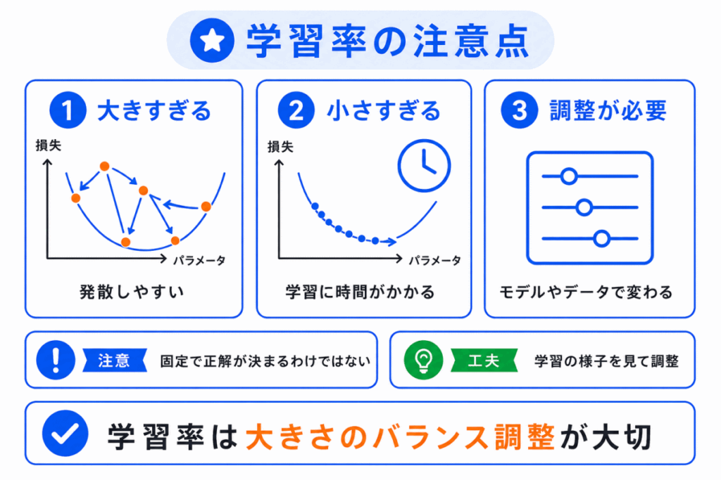学習率の注意点のイメージ画像