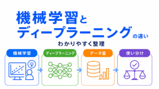 【G検定対策】機械学習とディープラーニングの違いをわかりやすく整理|教師あり・教師なしも解説