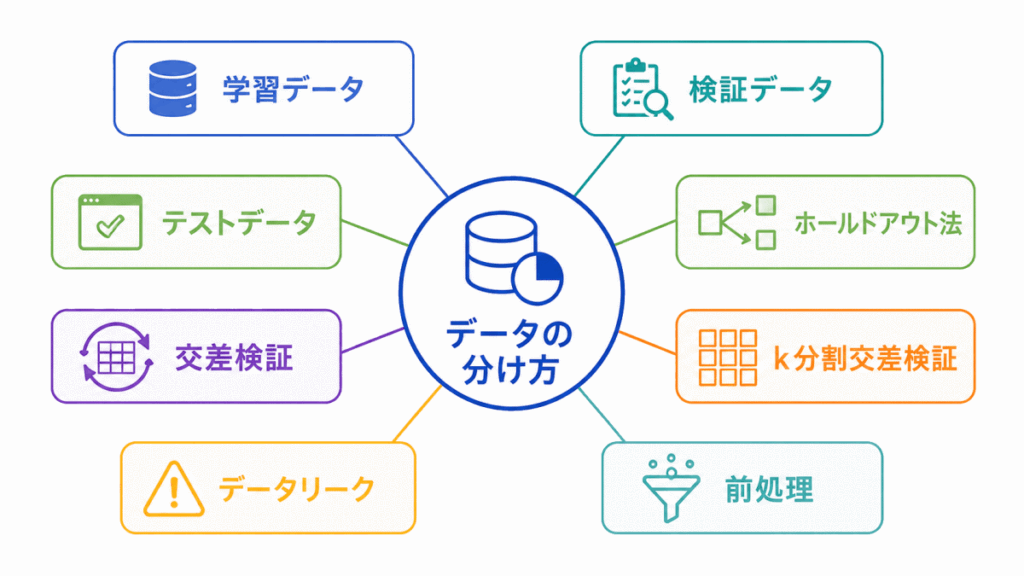 強化学習に関する用語のイメージの画像