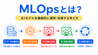 【G検定対策】MLOpsとは?|AIモデルを継続的に運用・改善する考え方をわかりやすく整理