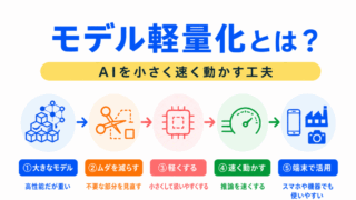 【G検定対策】モデル軽量化とは?|AIを小さく速く動かすための工夫をわかりやすく整理
