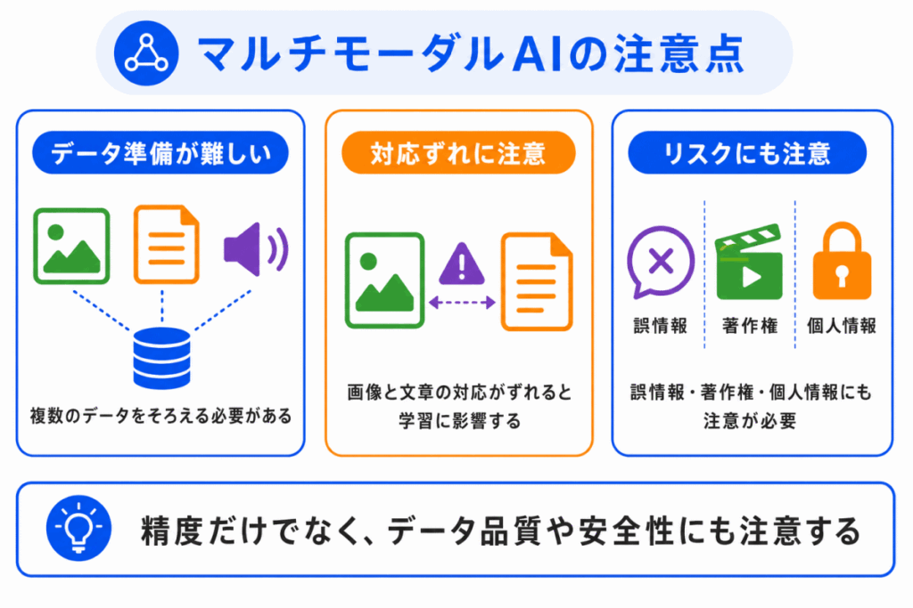 マルチモーダルAIの注意点のイメージ画像
