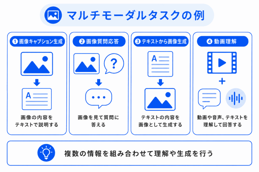 マルチモーダルタスクの例のイメージ画像